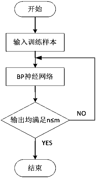 Ceramic wall and floor tile flatness detection device and method