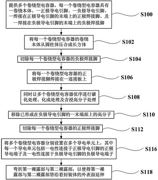 Package structure of winding type solid electrolytic capacitor using lead frame and manufacturing method thereof