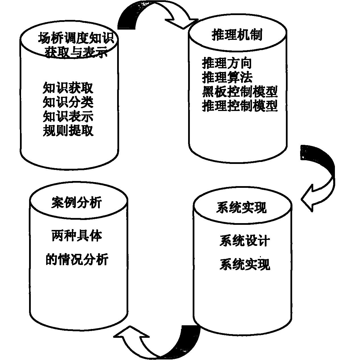 Dispatching method for container gantry crane of knowledge engineering based container terminal