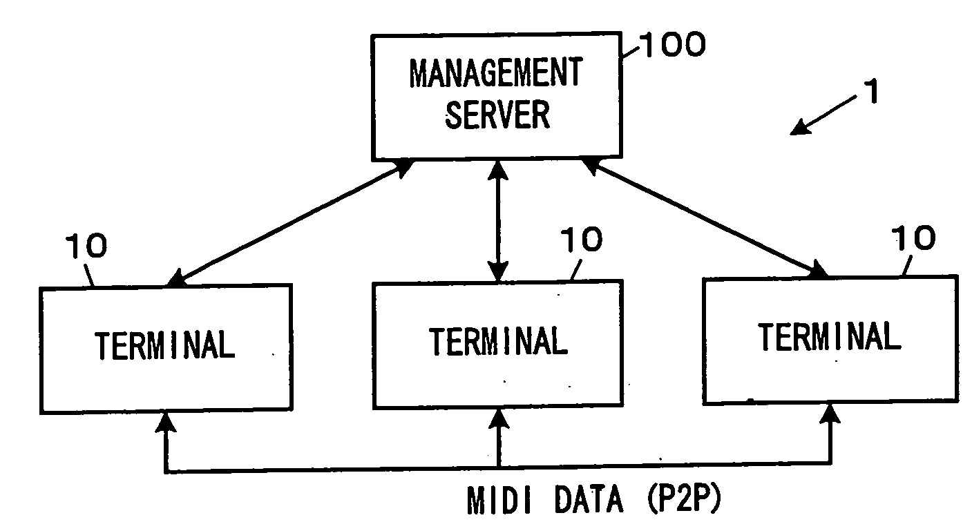 Electronic musical apparatus