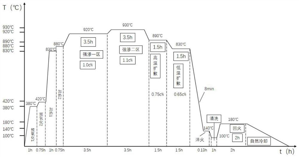 Cr-Mo steel for high-temperature carburizing, carburizing method of Cr-Mo steel and carburizing component