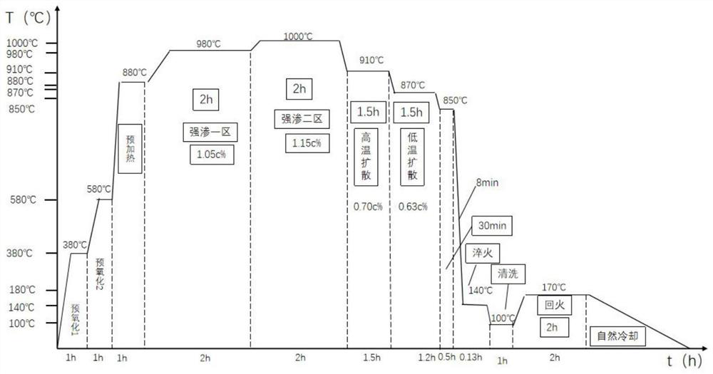 Cr-Mo steel for high-temperature carburizing, carburizing method of Cr-Mo steel and carburizing component