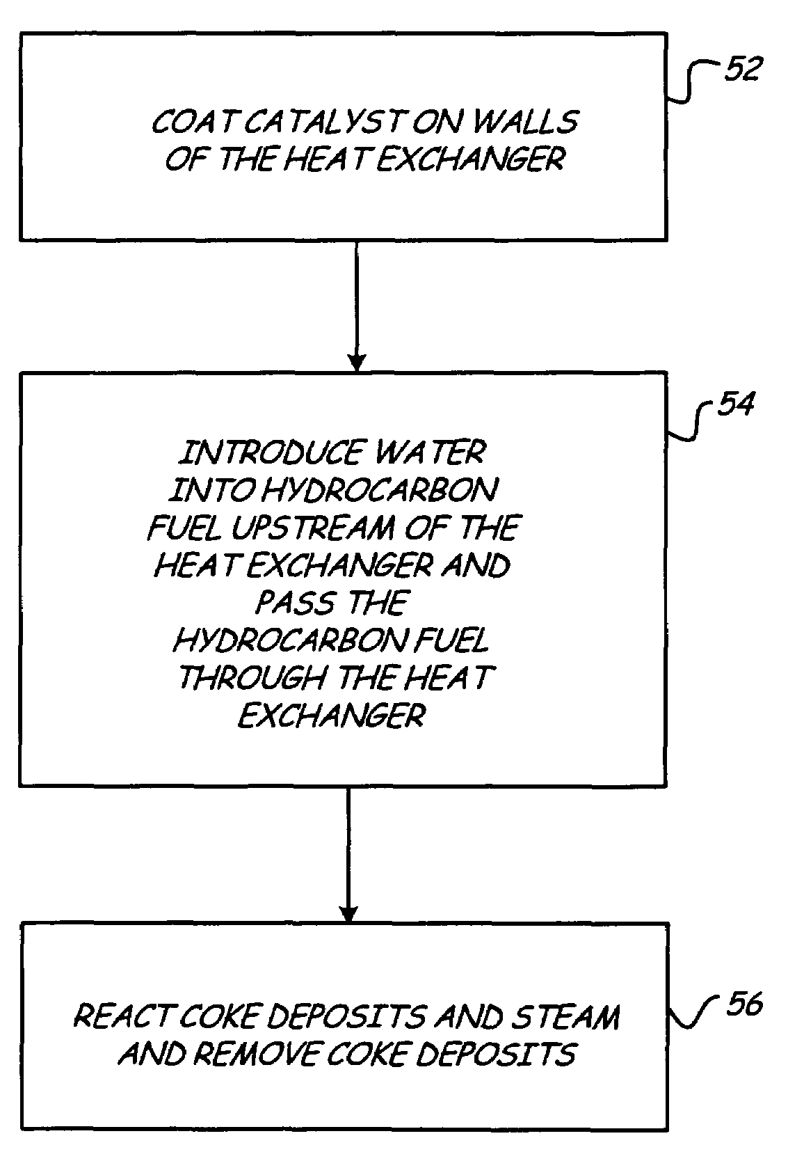 In-situ continuous coke deposit removal by catalytic steam gasification