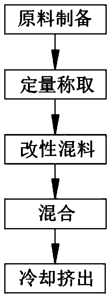 Ceramic fiber wood plastic and manufacturing method thereof