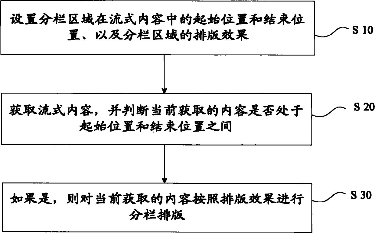 Method and device for subfield composing