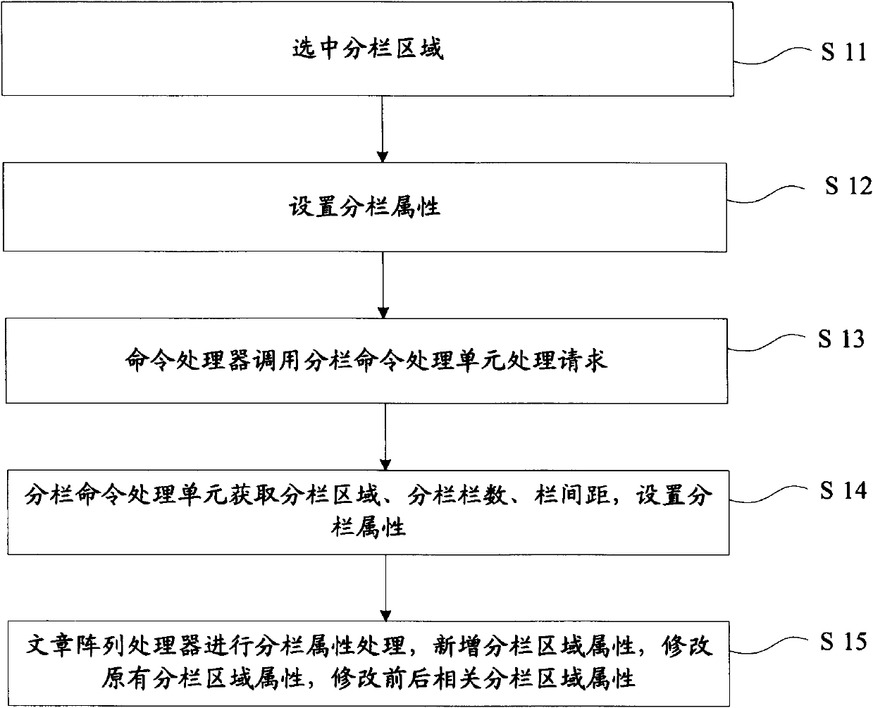 Method and device for subfield composing