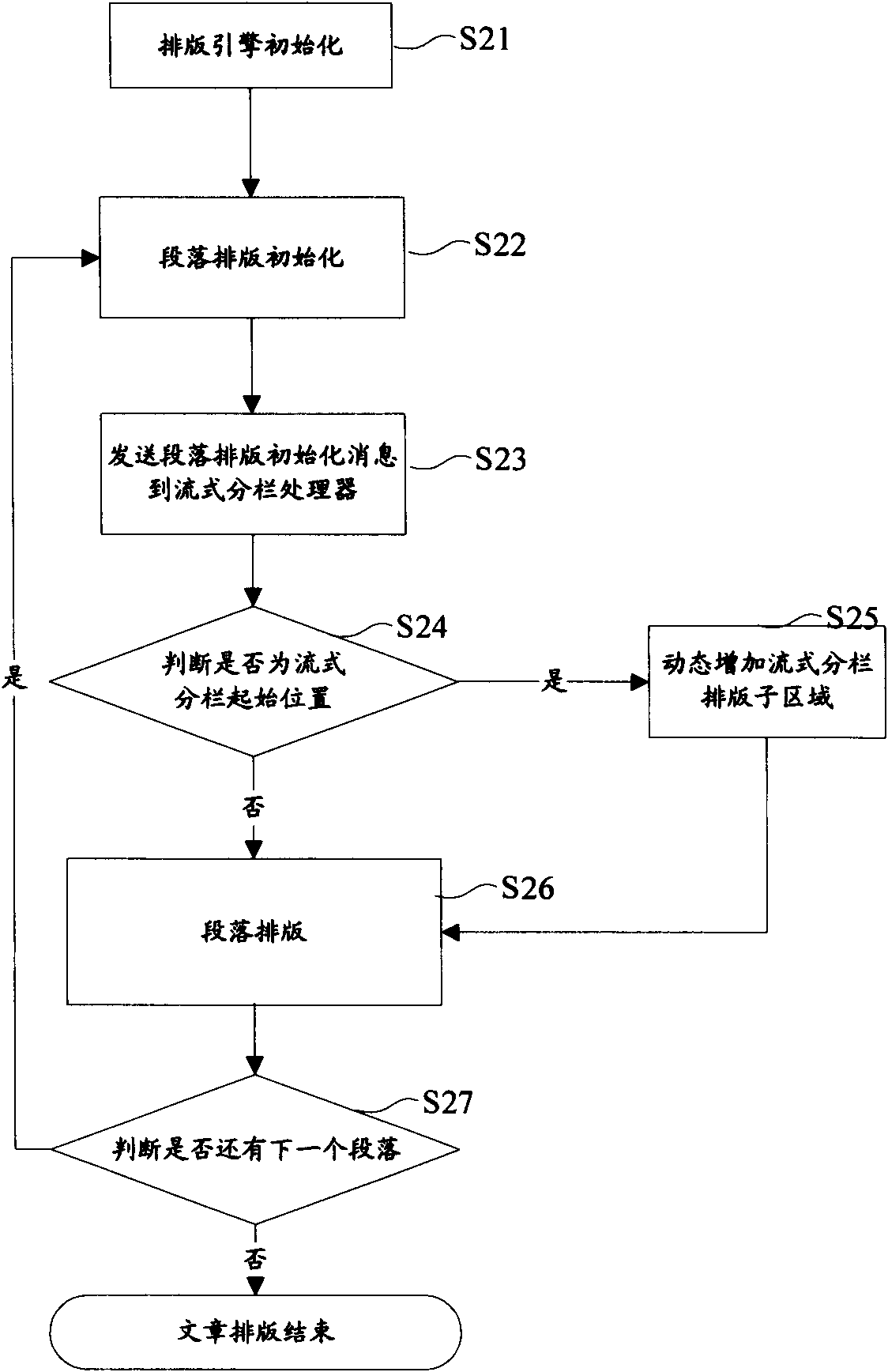 Method and device for subfield composing