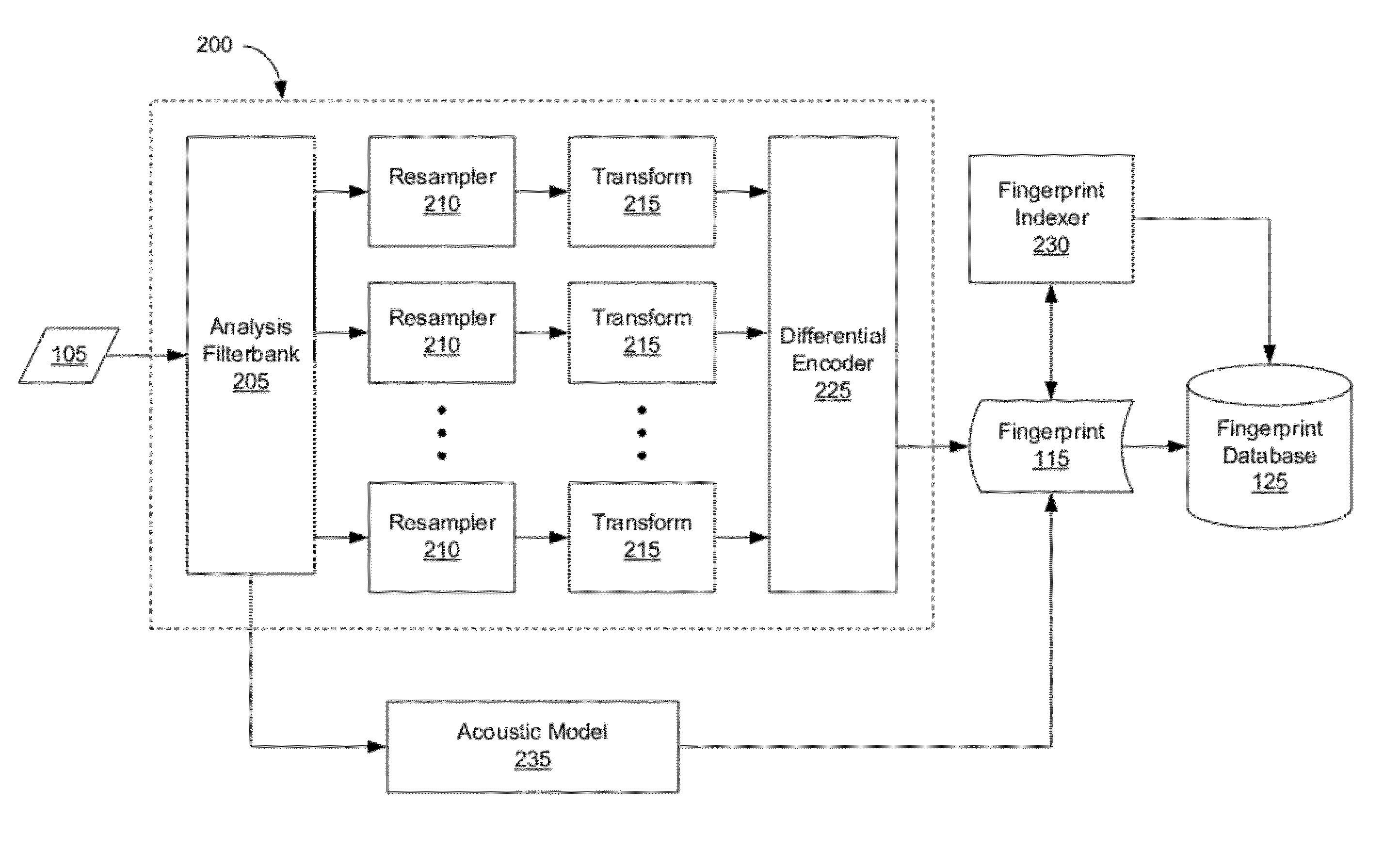 Audio fingerprint extraction by scaling in time and resampling