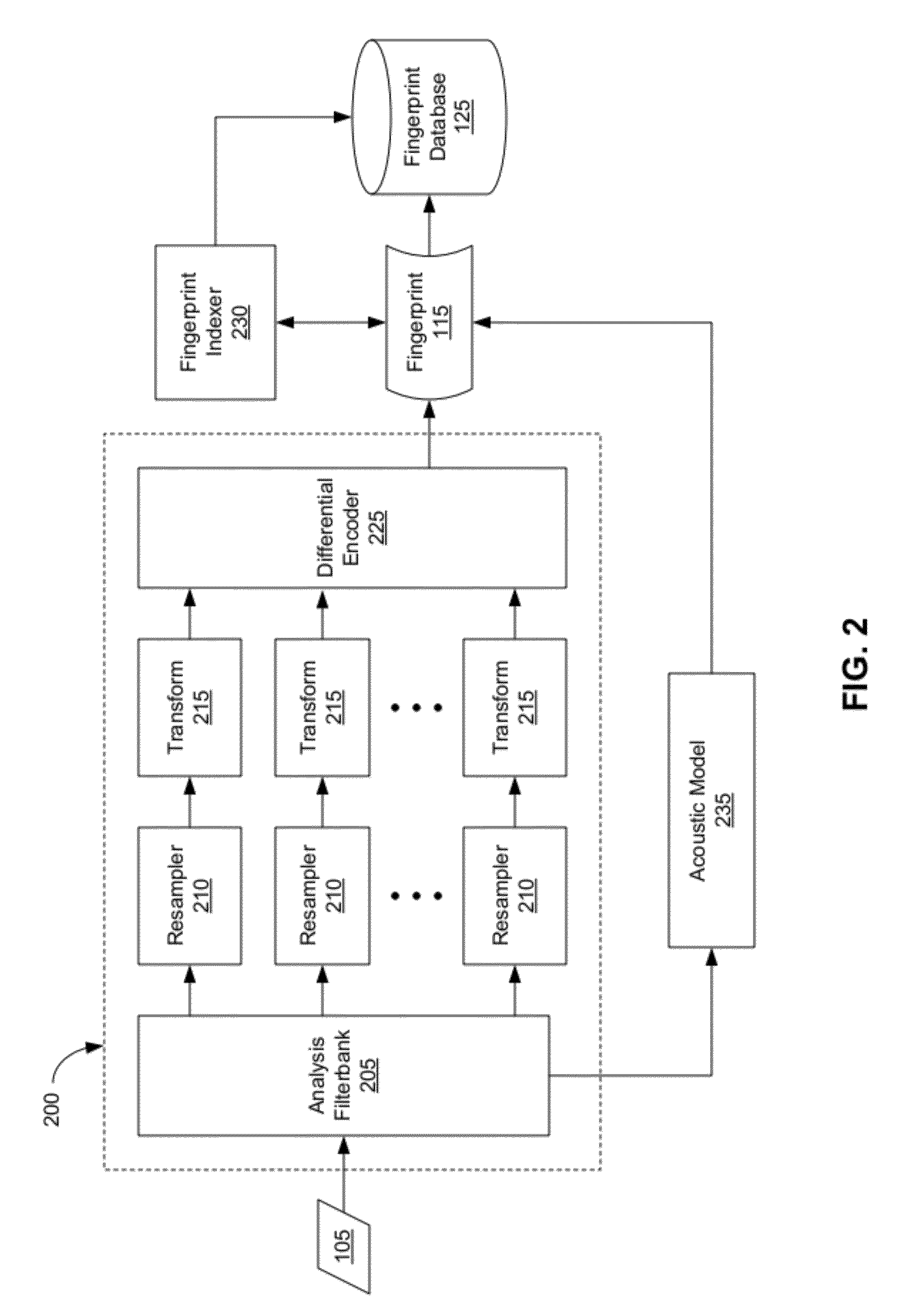 Audio fingerprint extraction by scaling in time and resampling