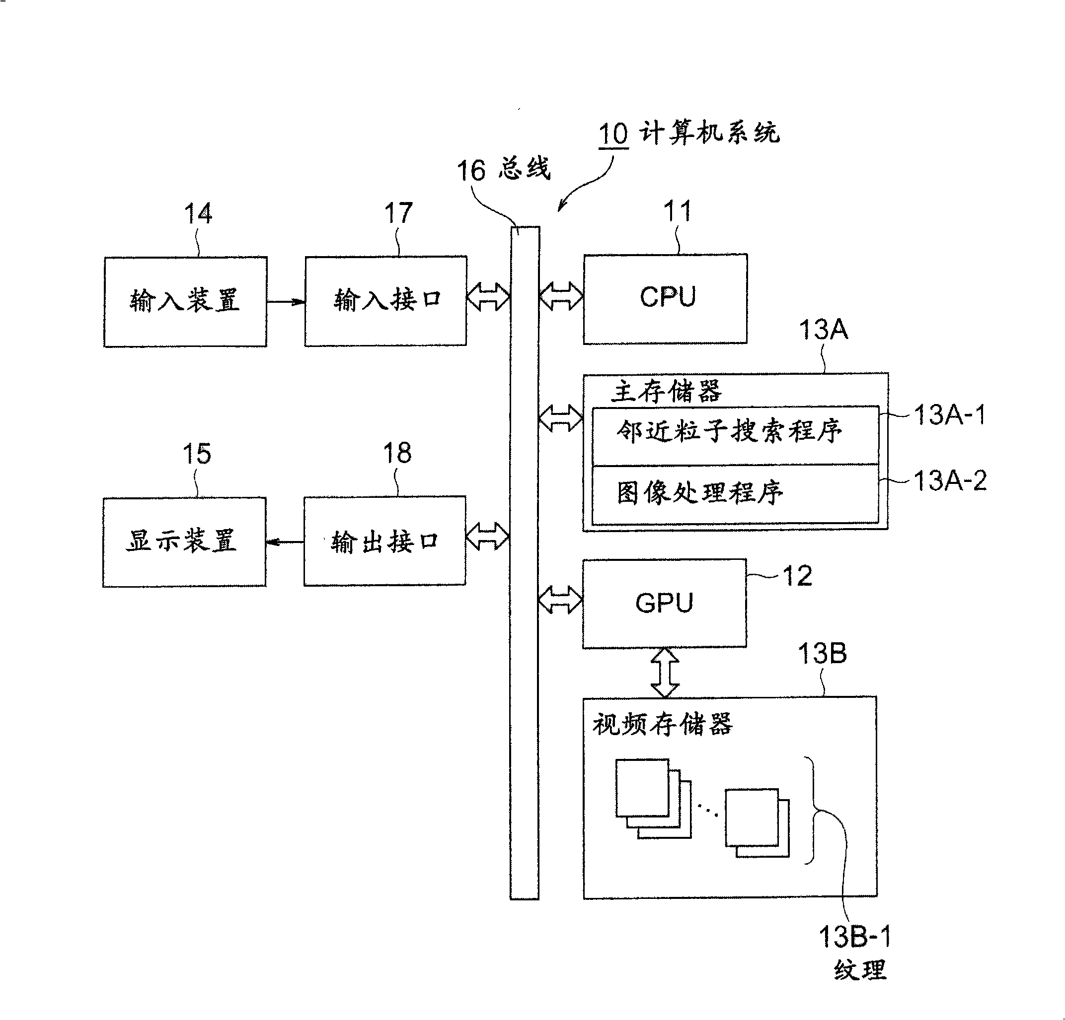 Method for constructing data structure used for proximate particle search