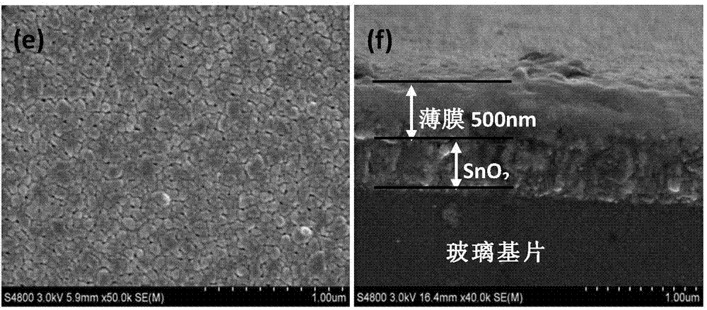 High-dielectric-constant Bi0.92Ho0.08Fe[1-x]MnxO3 ferroelectric film and preparation method thereof