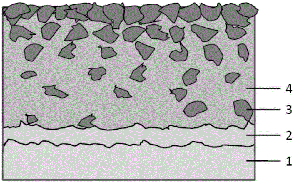 Environmental barrier coating used for ceramic base composite material matrix, and making method thereof