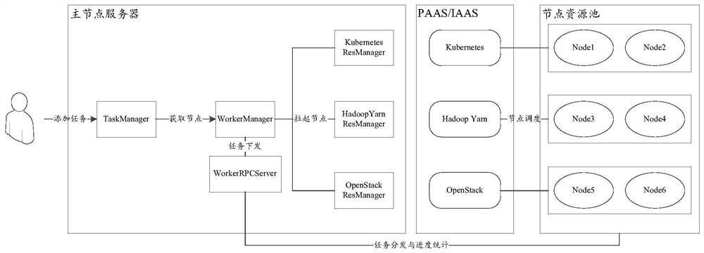 Node resource management method and device