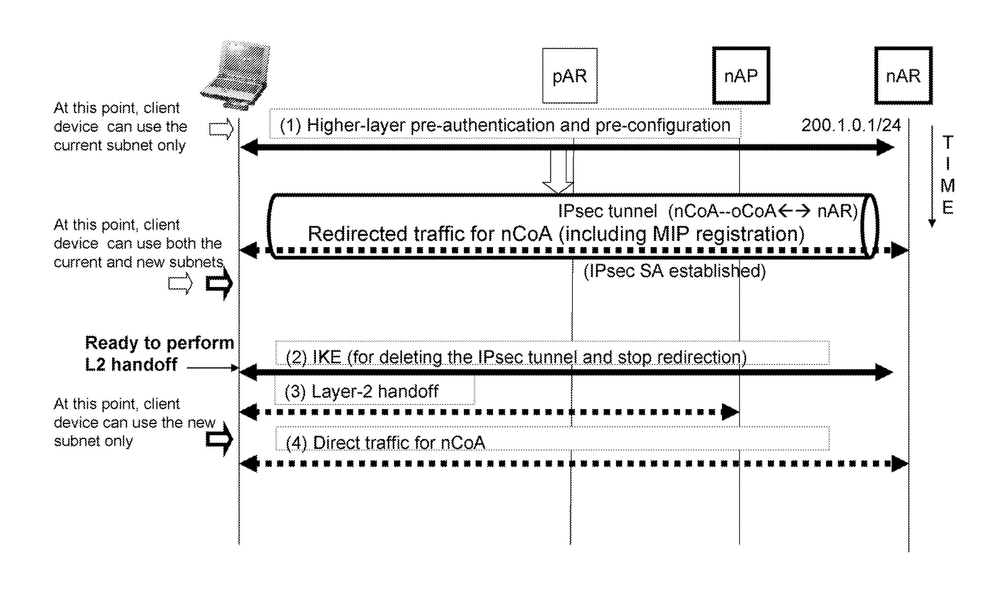 MPA with mobile IP foreign agent care-of address mode