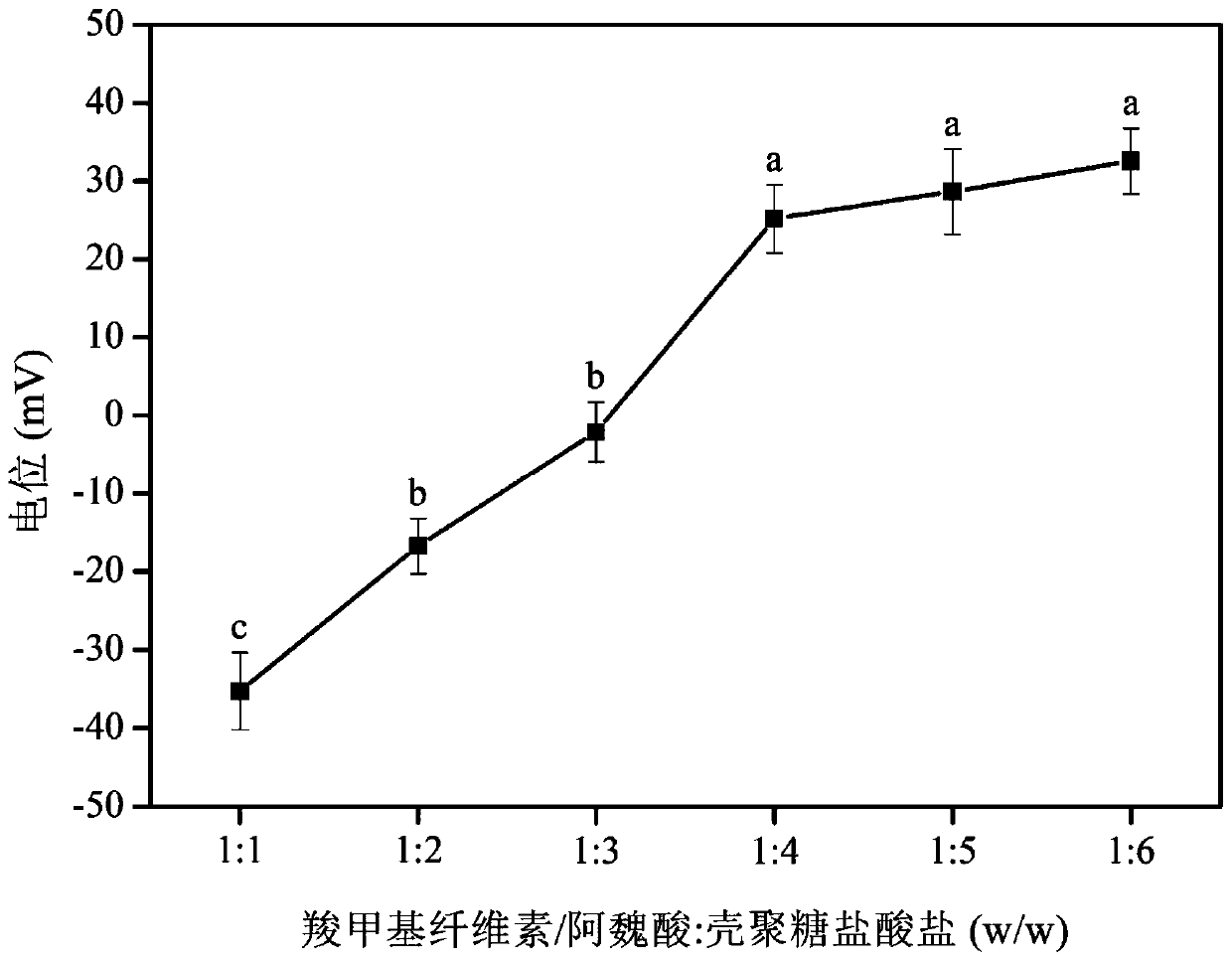 CMC/FA-chitosan hydrochloride composite nanoparticle, and preparation method and application thereof