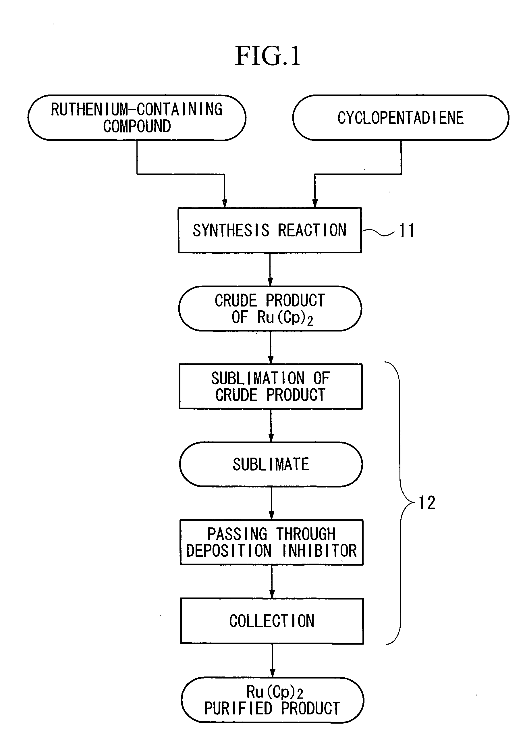 Ruthenium compounds, process for their preparation, and ruthenium-containing thin films made by using the compounds