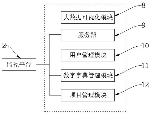 Informatization management system for construction projects of protection areas along subway