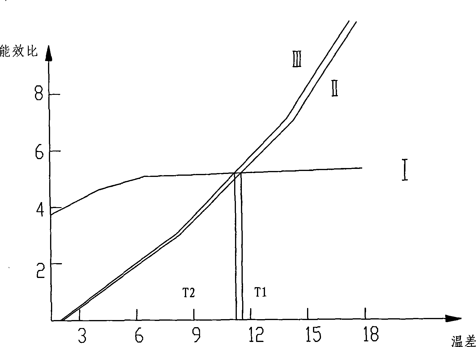 Energy-saving control method for auxiliary temperature-reducing heat-exchange device of air conditioner