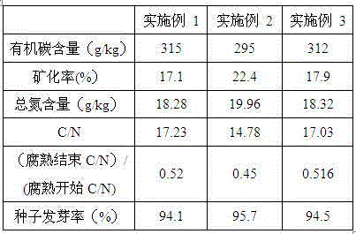 Straw biological decomposing method adopting scenedesmus obliquus decomposing agent and application of straw biological decomposing method in conditioning soil structure of saline and alkaline land