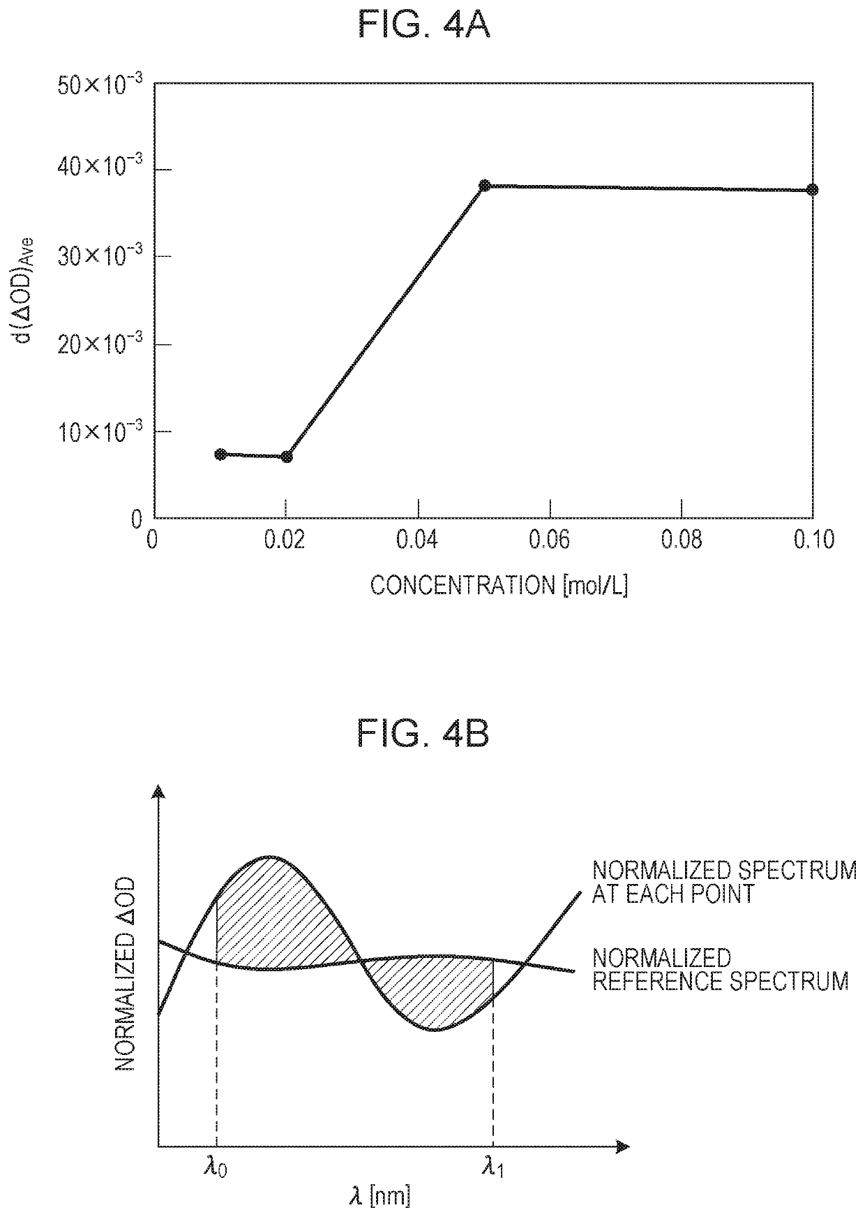 Electrochromic element, optical apparatus, light control window, and image pickup apparatus