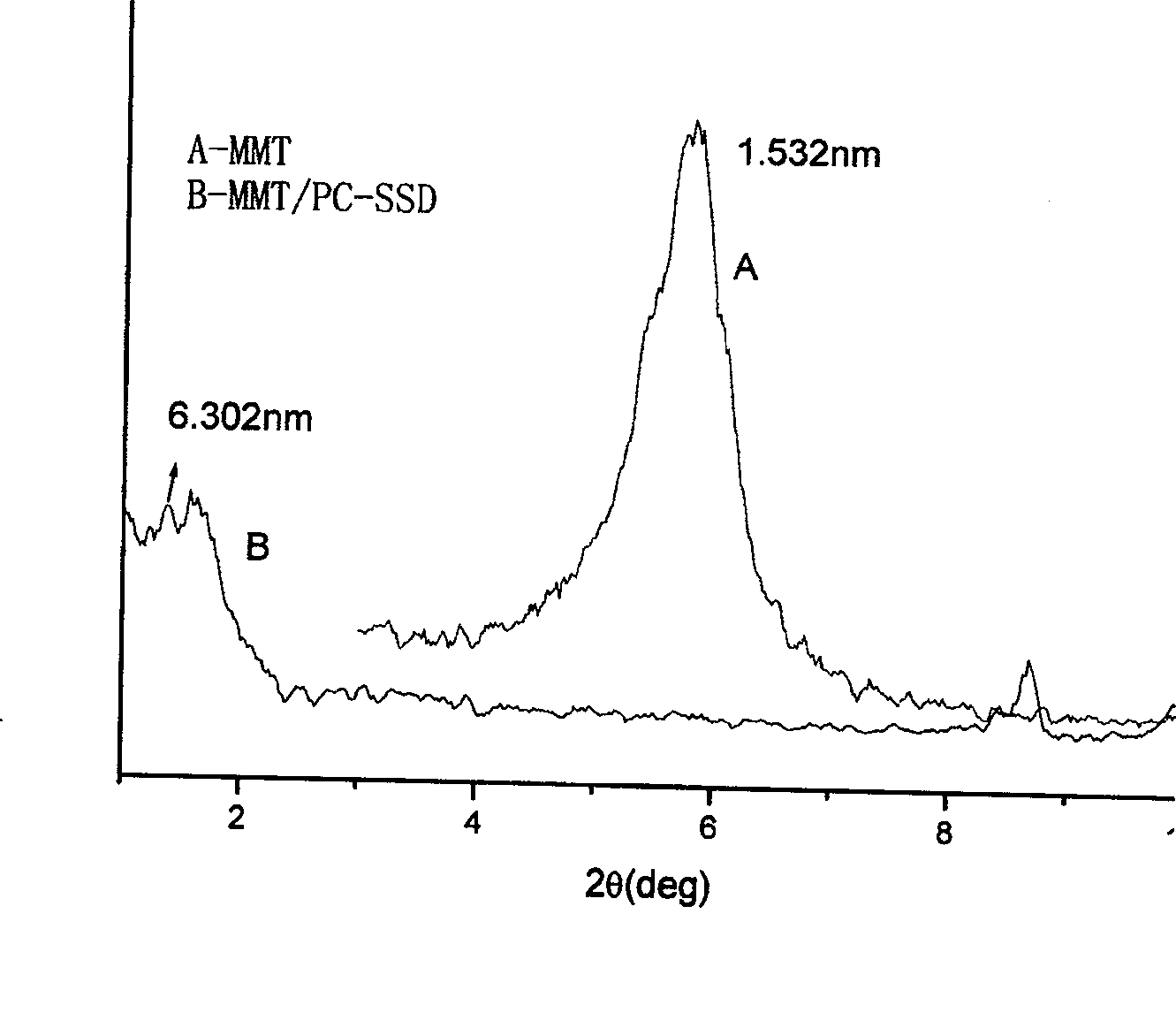 Polymer/ montorillonite clay- soy bean lecithin-sulfadiazine silver nano antibacterial composite material and preparation method thereof