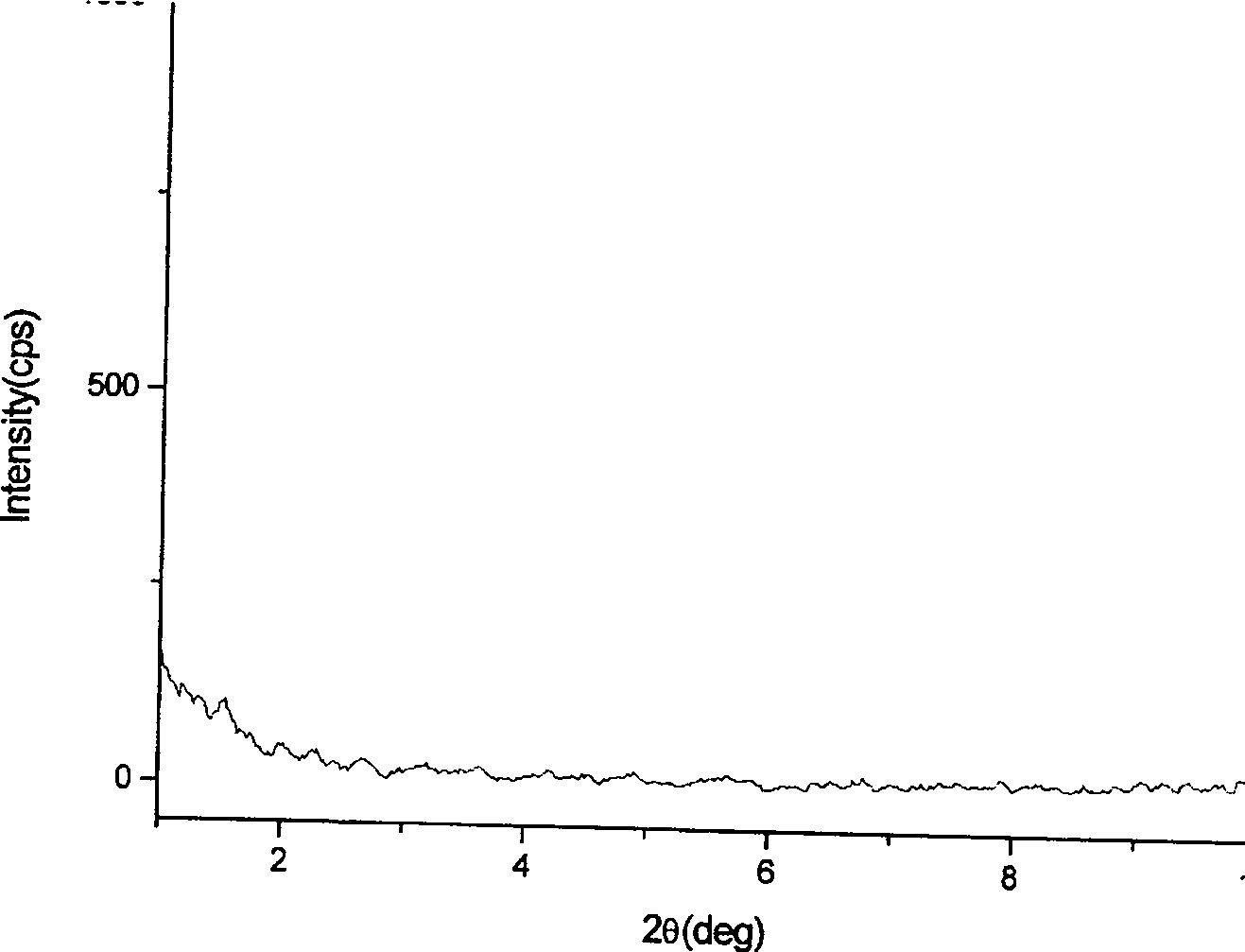 Polymer/ montorillonite clay- soy bean lecithin-sulfadiazine silver nano antibacterial composite material and preparation method thereof