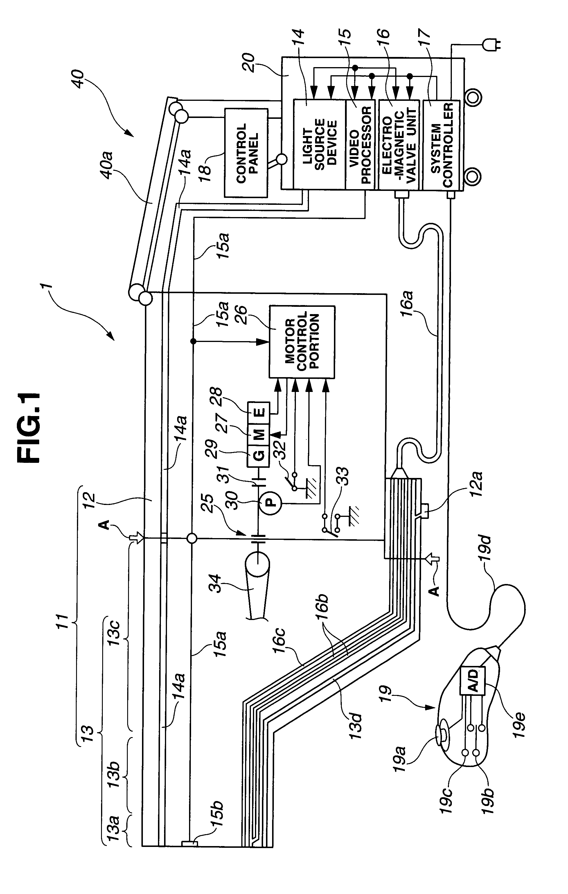 Electronic bending endoscope device and endoscope supporting device