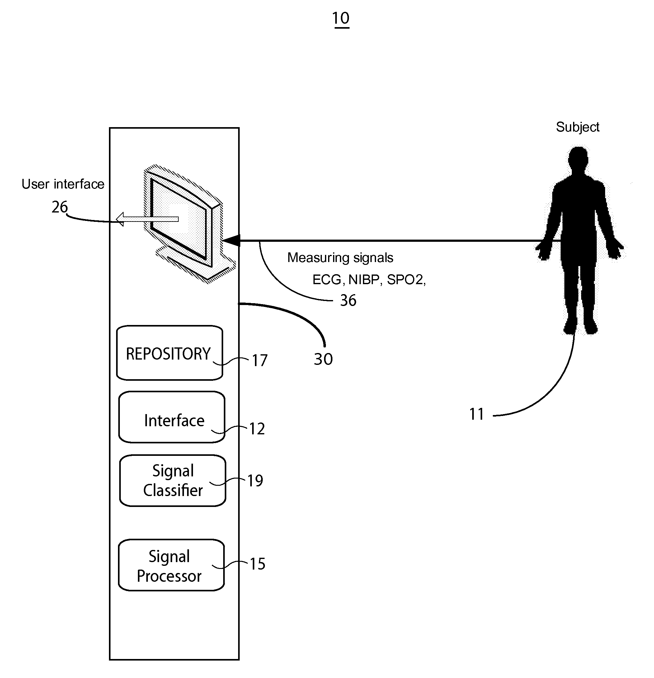 Automated Cardiac Status Determination System