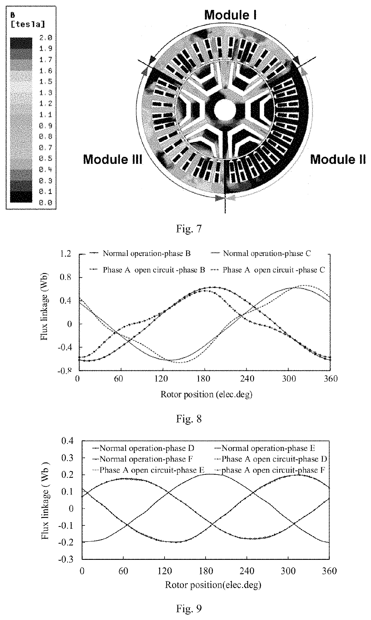 A fault-tolerant modular permanent magnet assisted synchronous reluctance motor and modular winding design method