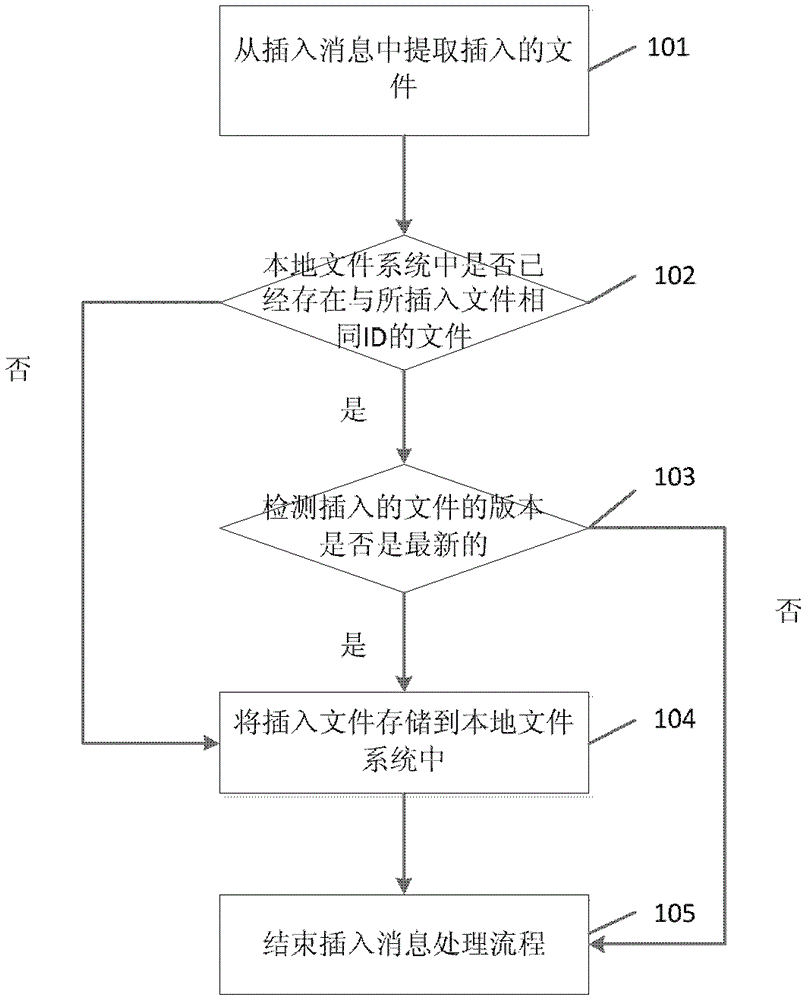 A file storage method and system based on block strategy