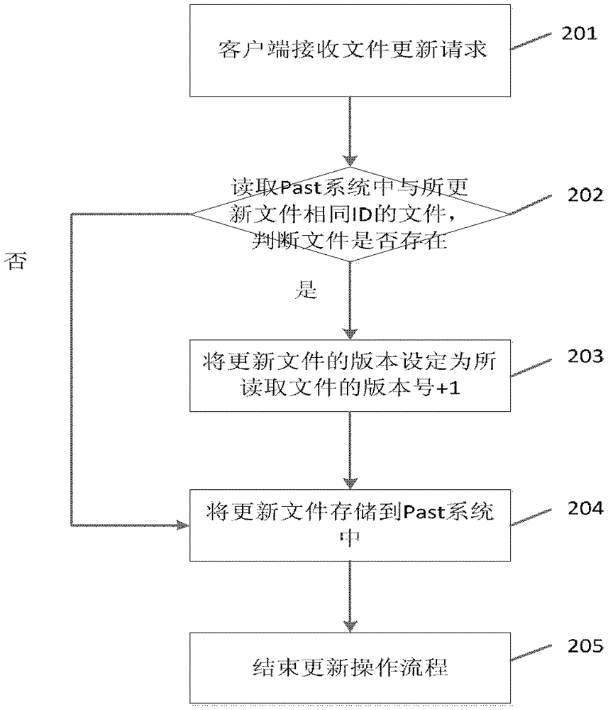 A file storage method and system based on block strategy