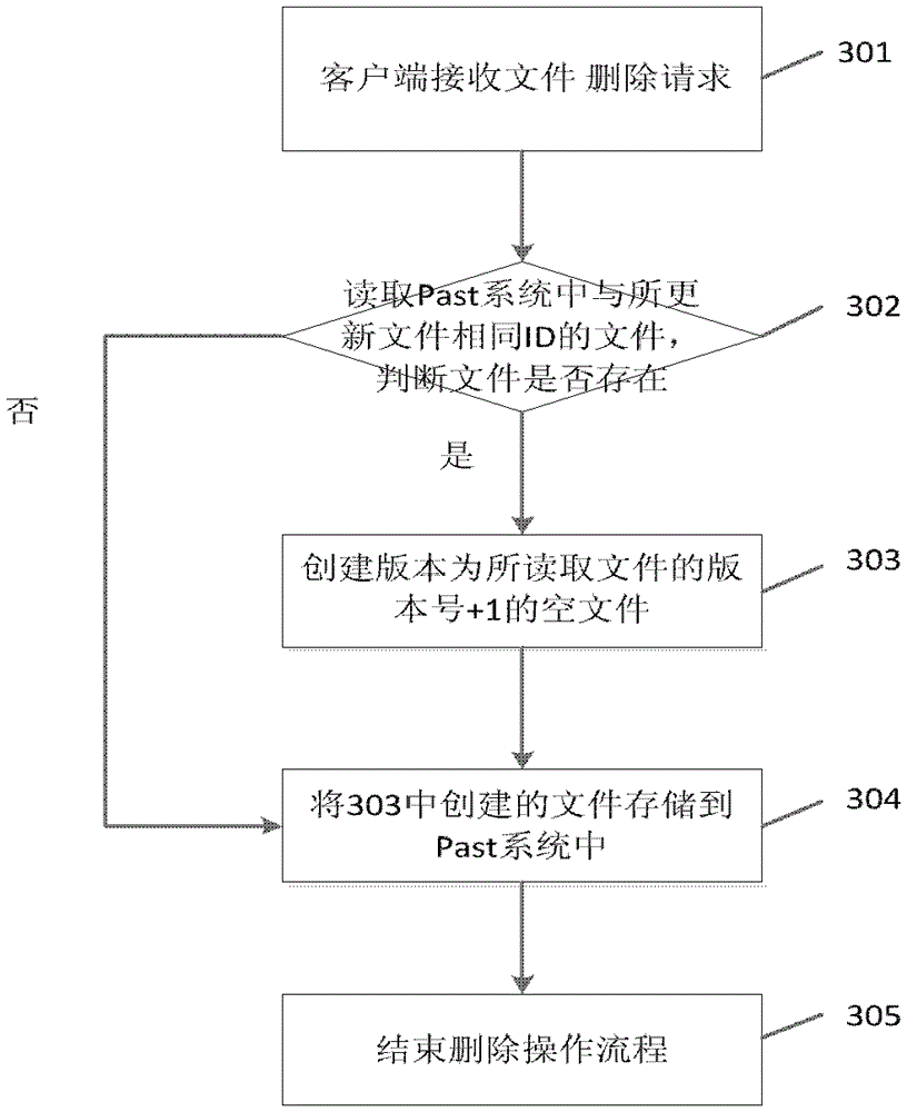 A file storage method and system based on block strategy