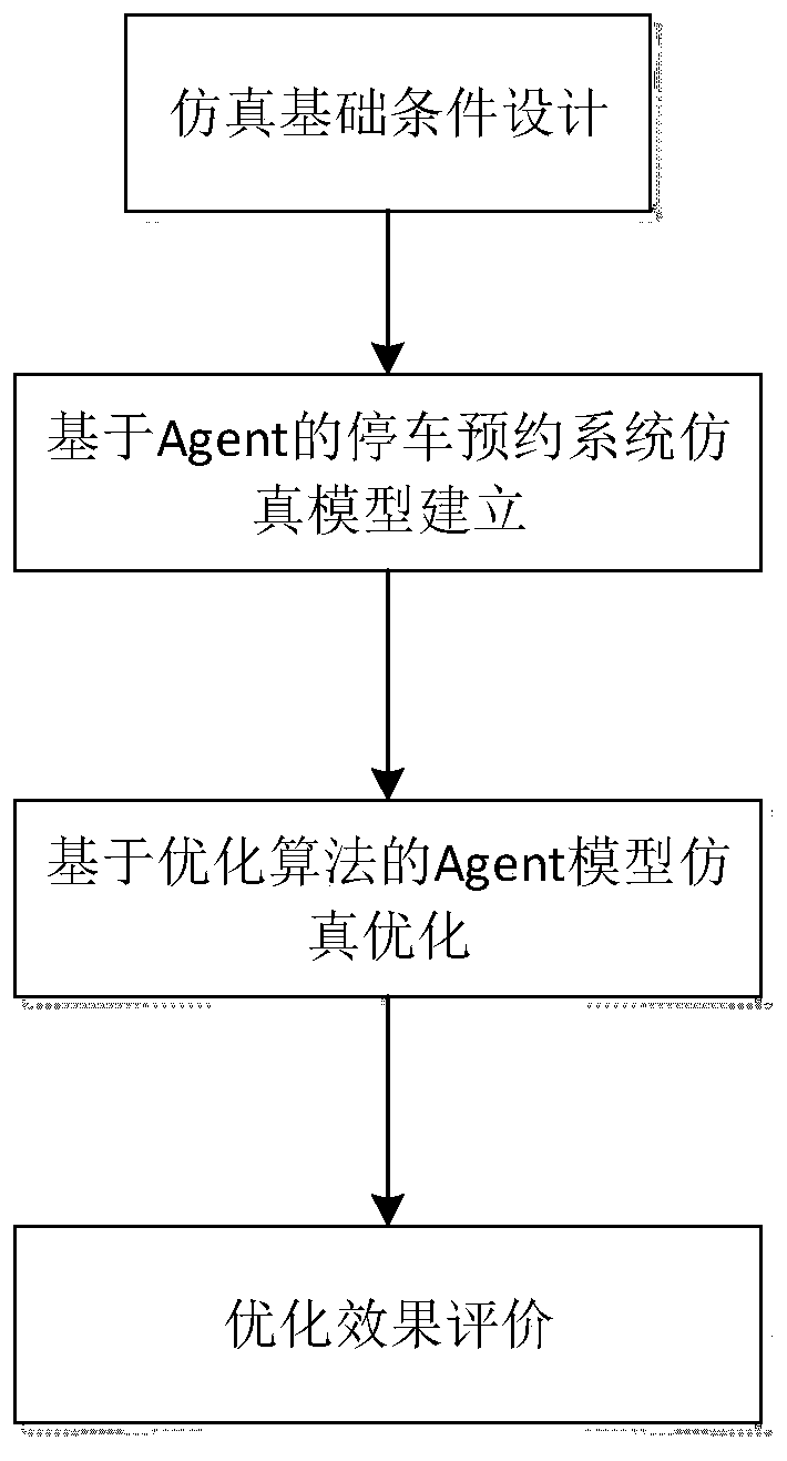 An intelligent parking space reservation strategy optimization method based on agent simulation