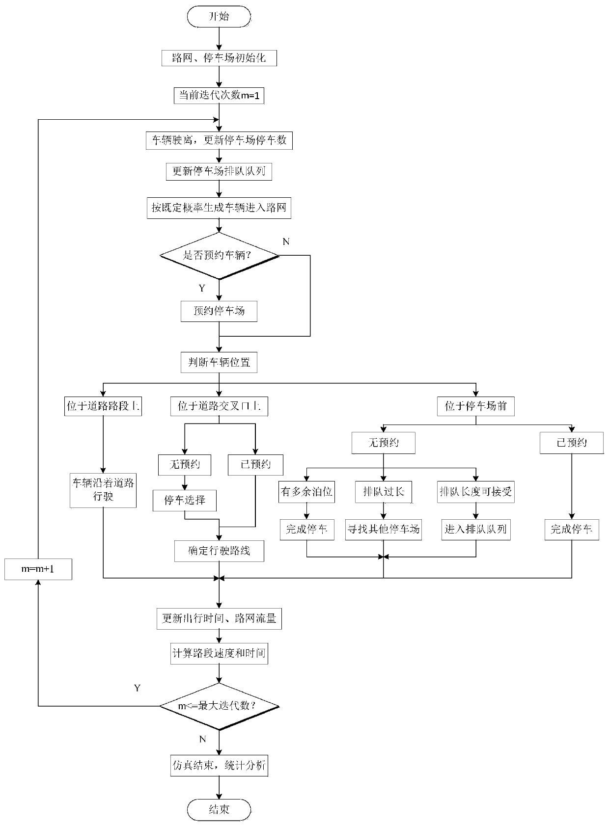 An intelligent parking space reservation strategy optimization method based on agent simulation