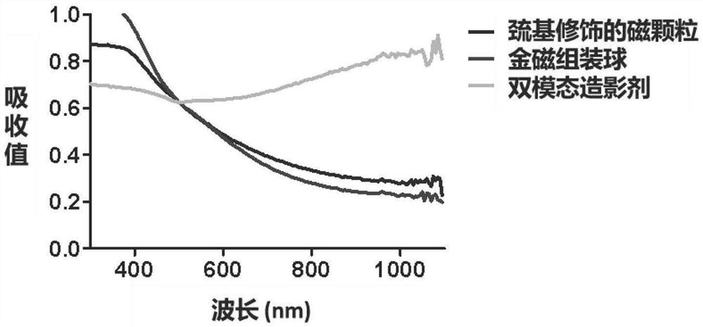 Bimodal contrast agent, preparation method and application thereof