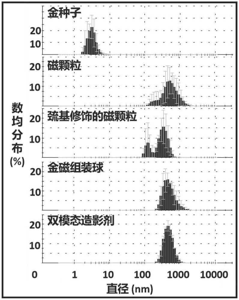 Bimodal contrast agent, preparation method and application thereof