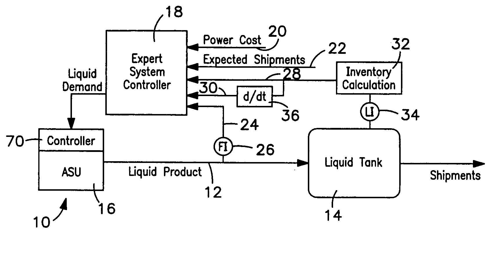 Method of controlling liquid production utilizing an expert system controller