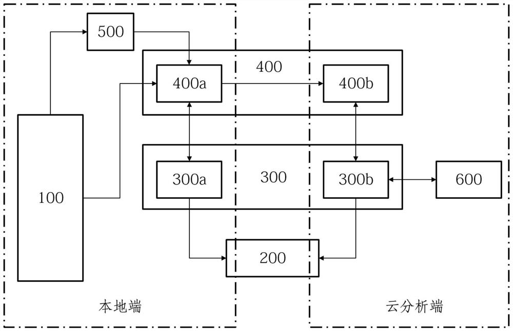 Intelligent gas field system and method for self-adaption and intelligent analysis and decision making