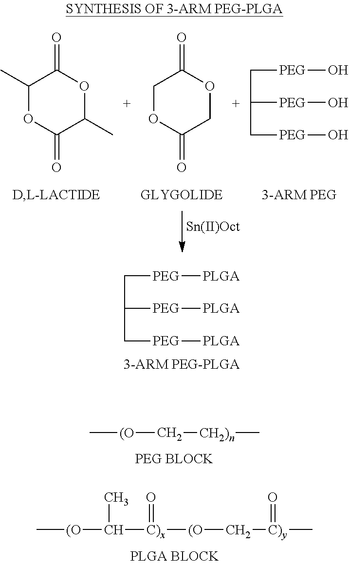 Biodegradable thermoresponsive 3-arm polyethylene glycol poly(lactide-co-glycolide) copolymer for ginseng administration