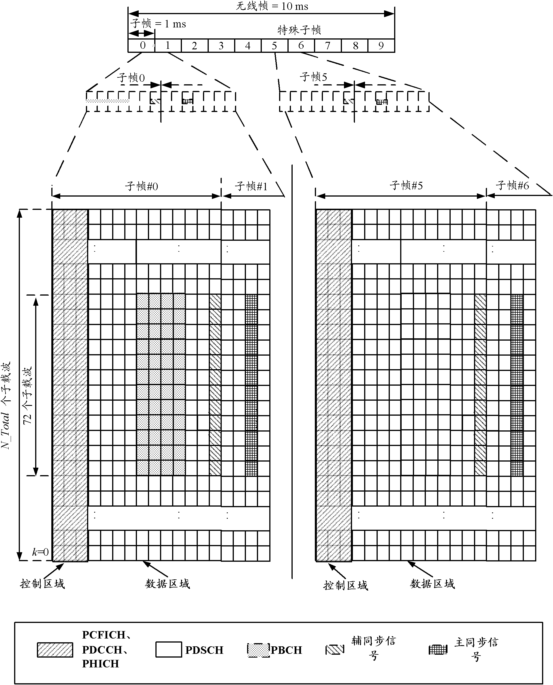 Downlink power control method and device applied to long term evolution (LTE) system