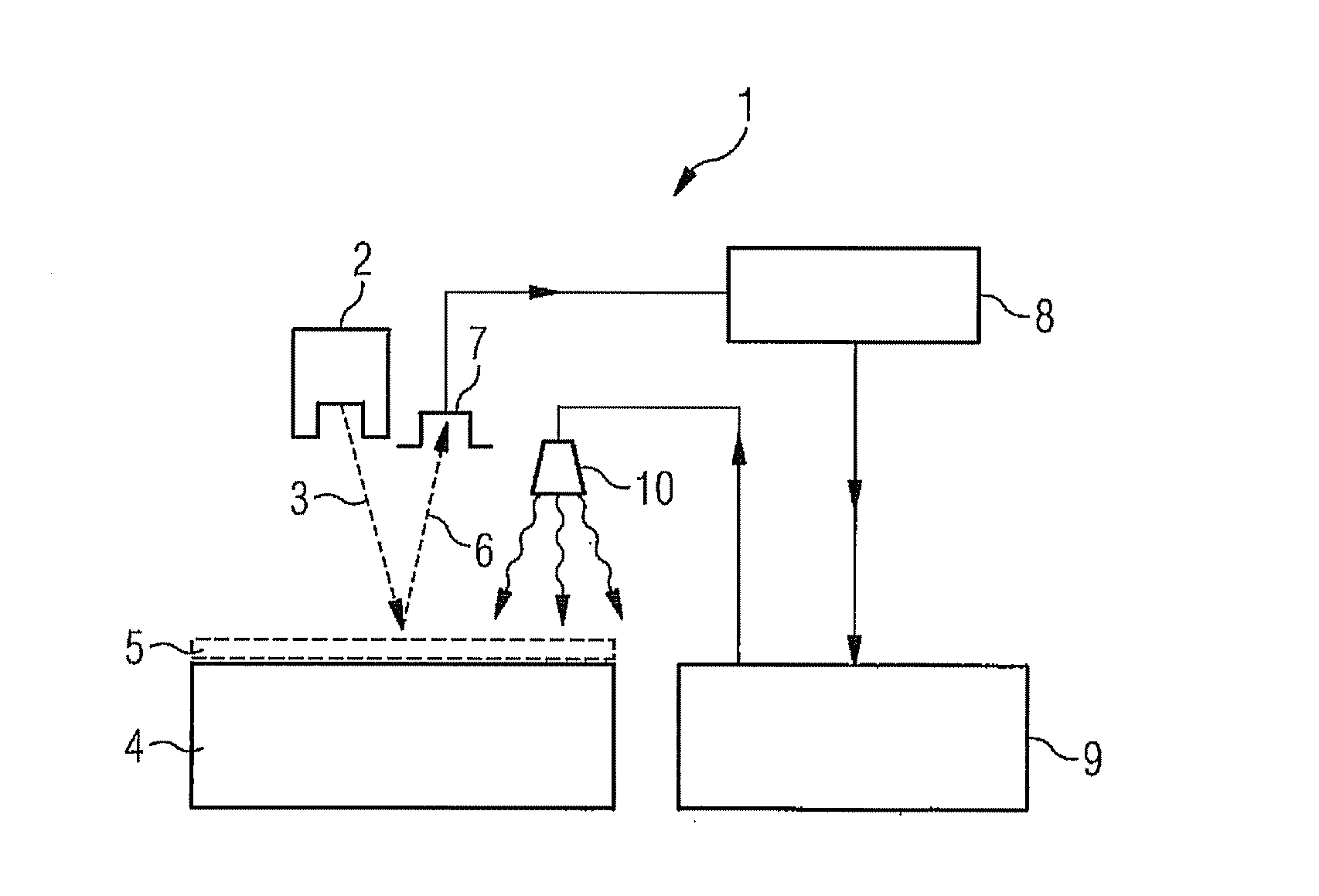 Device for the contact-less detection of the degree of dryness of a coat of varnish, and method for the same