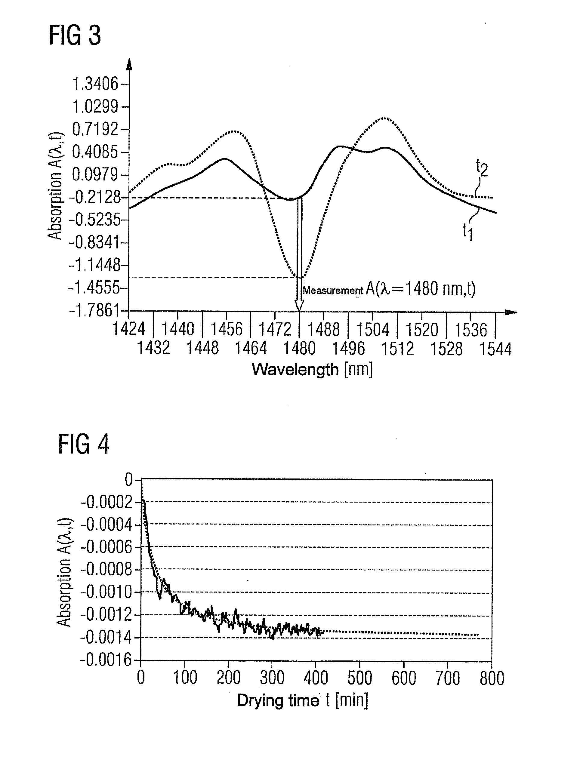 Device for the contact-less detection of the degree of dryness of a coat of varnish, and method for the same