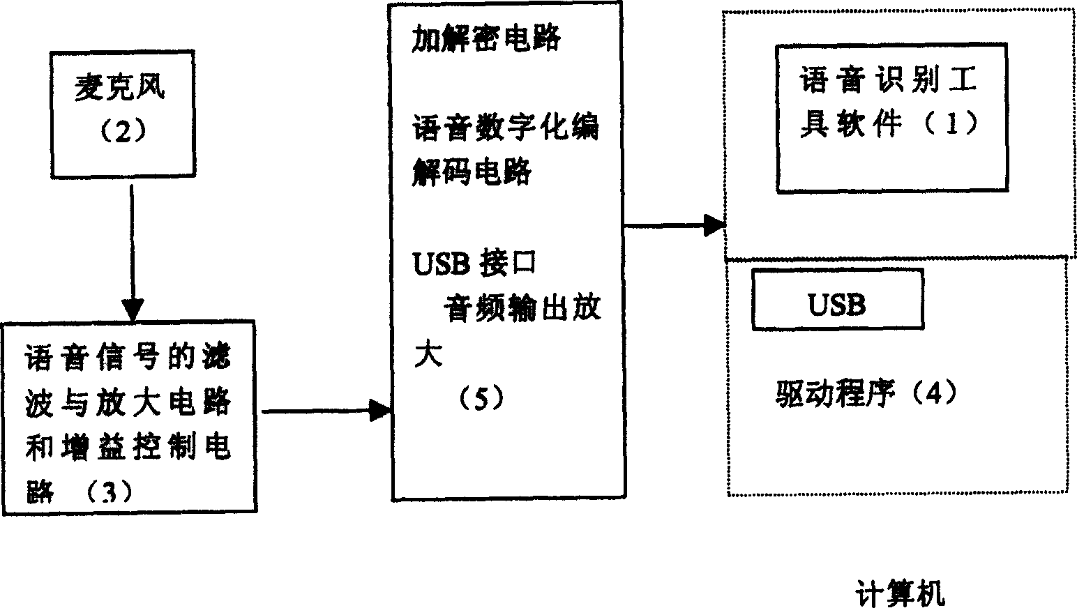 Audio control device as computer peripheral