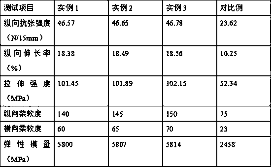 A kind of preparation method of high tensile elastic cellulose film