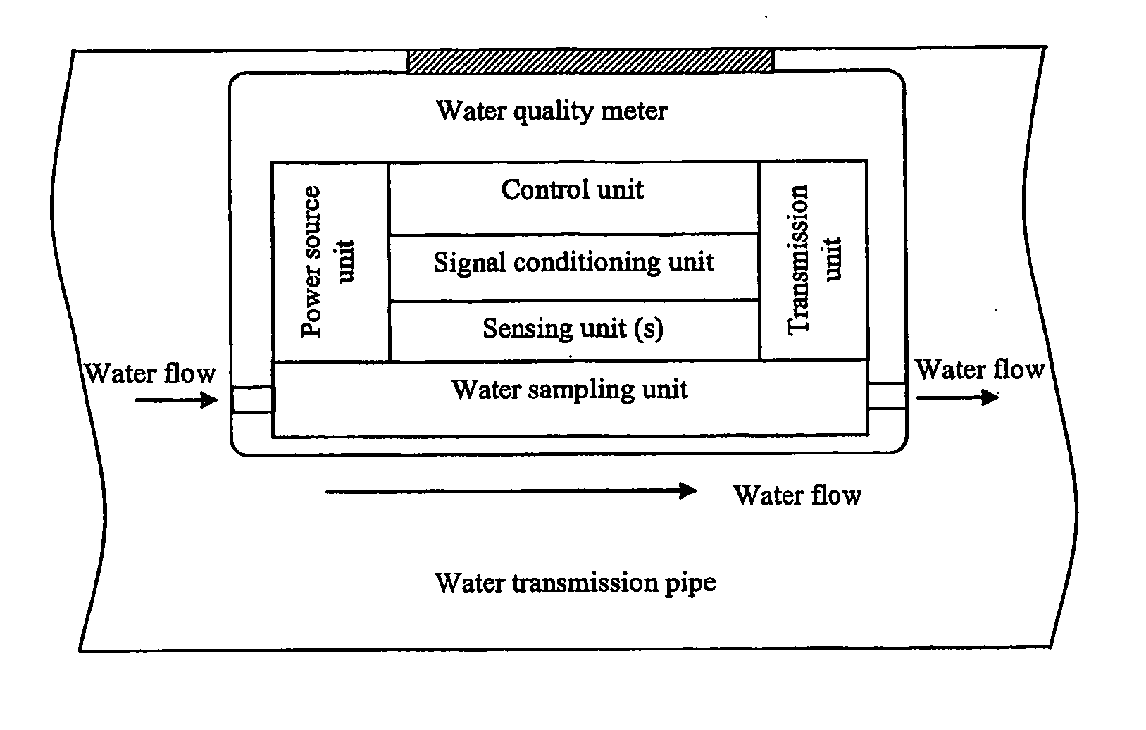 Self-powered in-pipe fluid meter and piping network comprising a plurality of such fluid meters