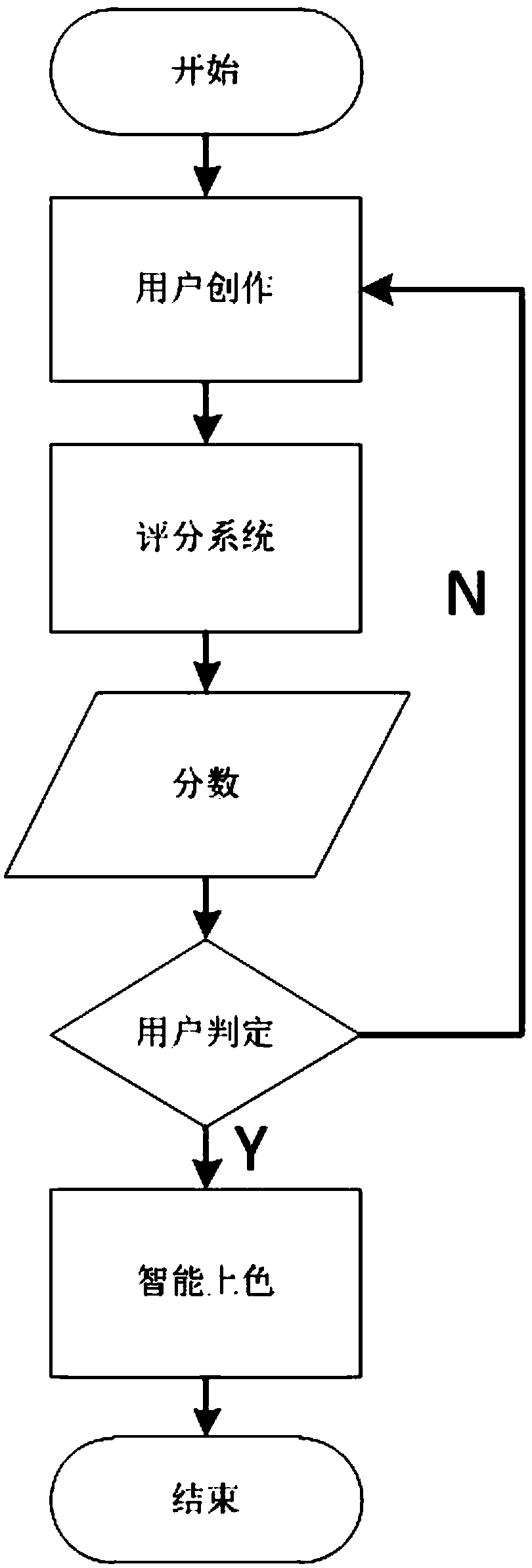 A method of computer scoring and auxiliary coloring for simple strokes