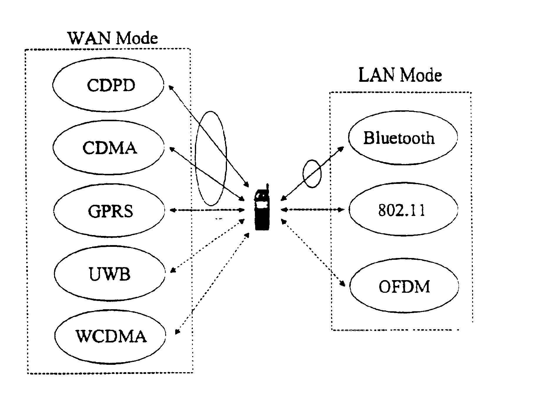 Method and apparatus for distributed data transfer over multiple independent wireless networks