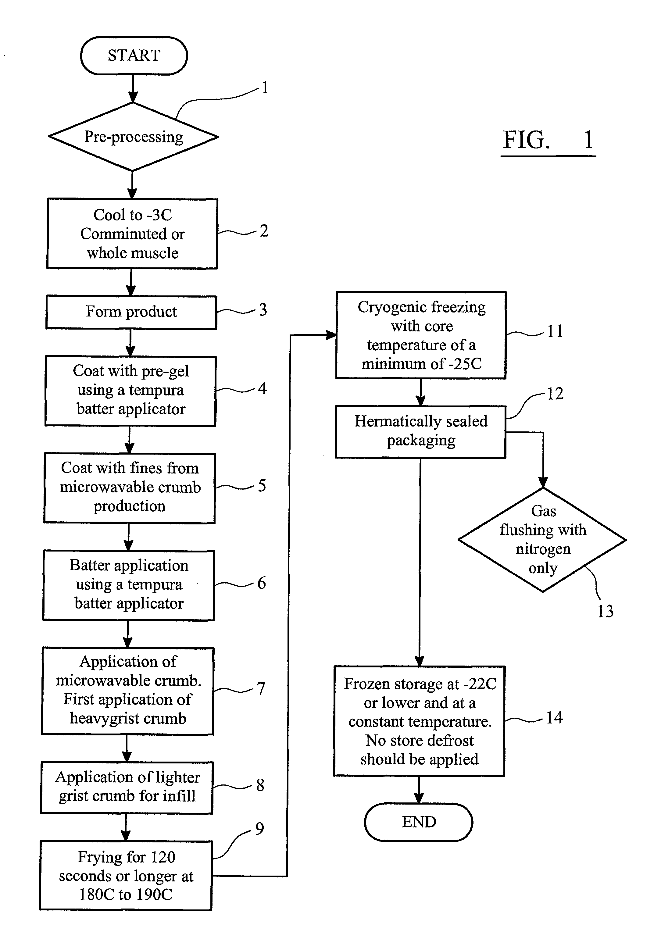 Production of microwaveable coated food products