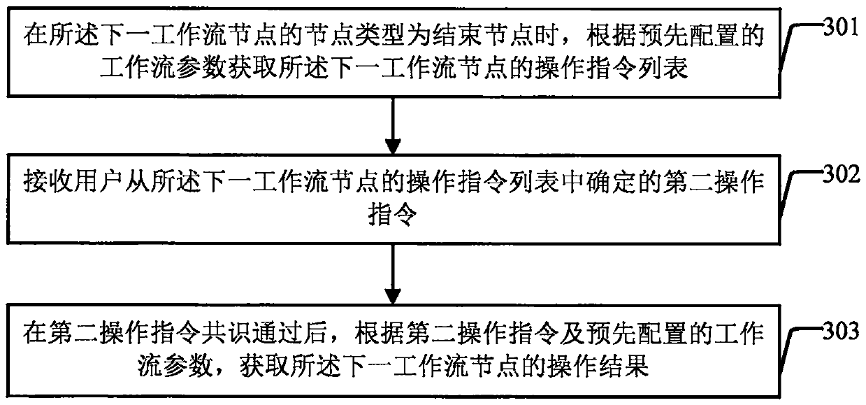 Cross-mechanism workflow processing method, platform and system based on block chain