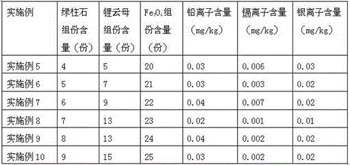 Plant salt containing sea salt and bitter gourd powder and method for preparing the plant salt by using mineralizing and filtering technology